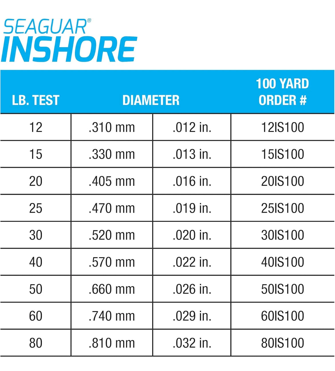 Seaguar Fluorocarbon 100yd spool